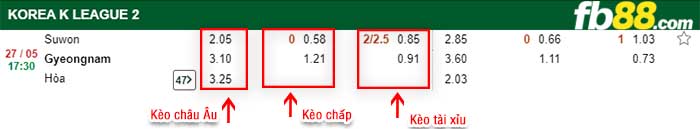 fb88-kèo chấp Suwon City vs Gyeongnam FC