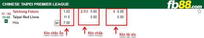 fb88-kèo chấp Taichung Futuro vs Taicheng Lions