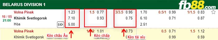 fb88-kèo chấp Volna Pinsk vs Khimik Svetlogorsk