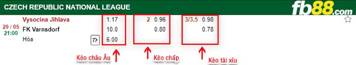 fb88-kèo chấp Vysocina jihlava vs SK Slovan Varnsdorf