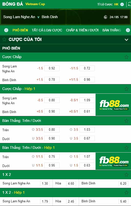 fb88-kèo nhà cái Song Lam Nghe An vs Binh Dinh