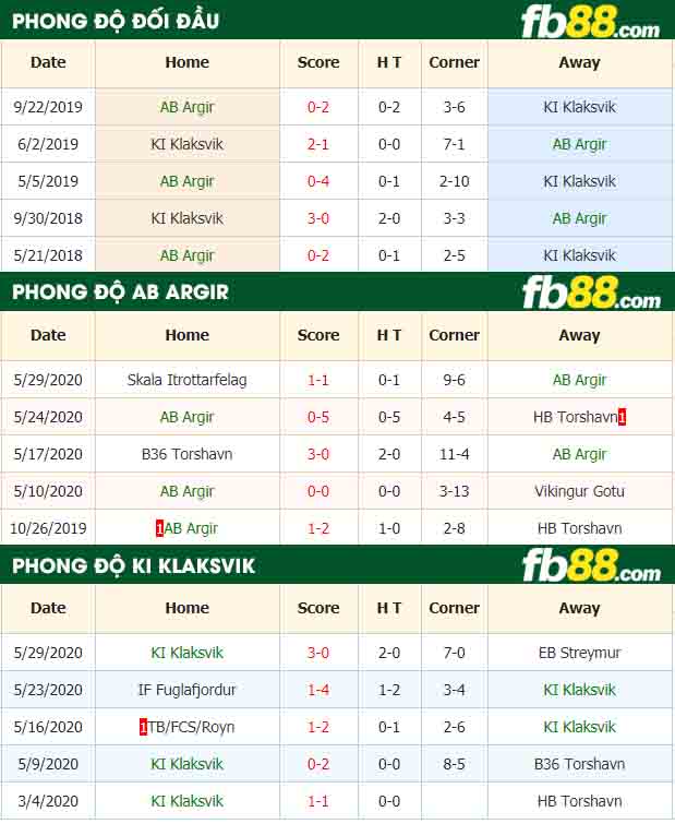 fb88-nhận định kèo bóng đá AB Argir vs KI Klaksvik