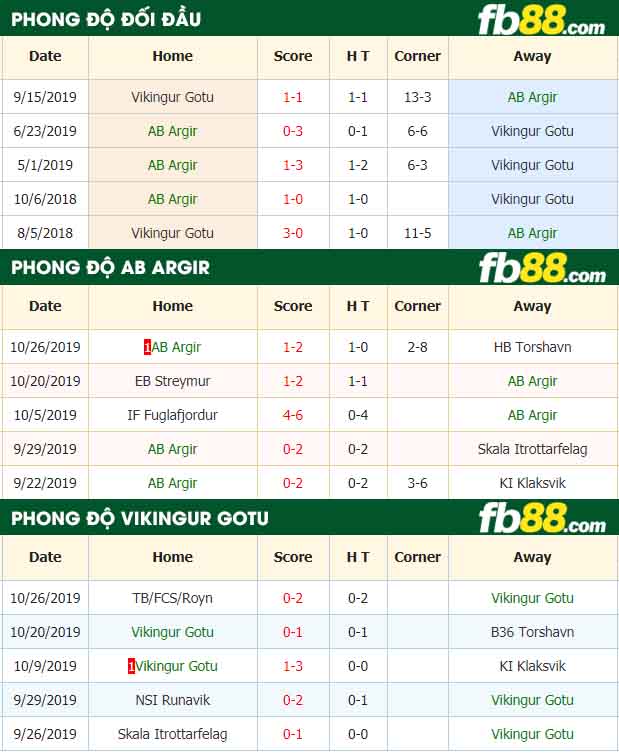 fb88-nhận định kèo bóng đá AB Argir vs Vikingur Gotu