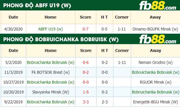 fb88-nhận định kèo bóng đá ABFF U19 vs Bobruichanka Bobruisk