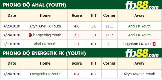 fb88-nhận định kèo bóng đá Ahal (Youth) vs Energetik Mary (Youth)