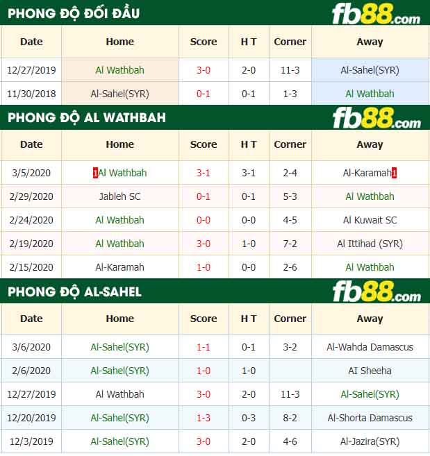 fb88-nhận định kèo bóng đá Al Wathbah vs Al-Sahel(SYR)