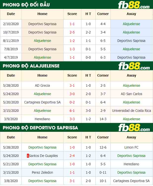 fb88-nhận định kèo bóng đá Alajuelense vs Deportivo Saprissa