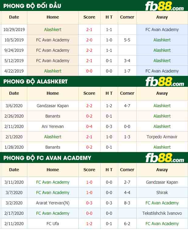 fb88-nhận định kèo bóng đá Alashkert vs FC Avan Academy