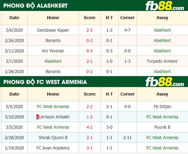 fb88-nhận định kèo bóng đá Alashkert vs FC West Armenia