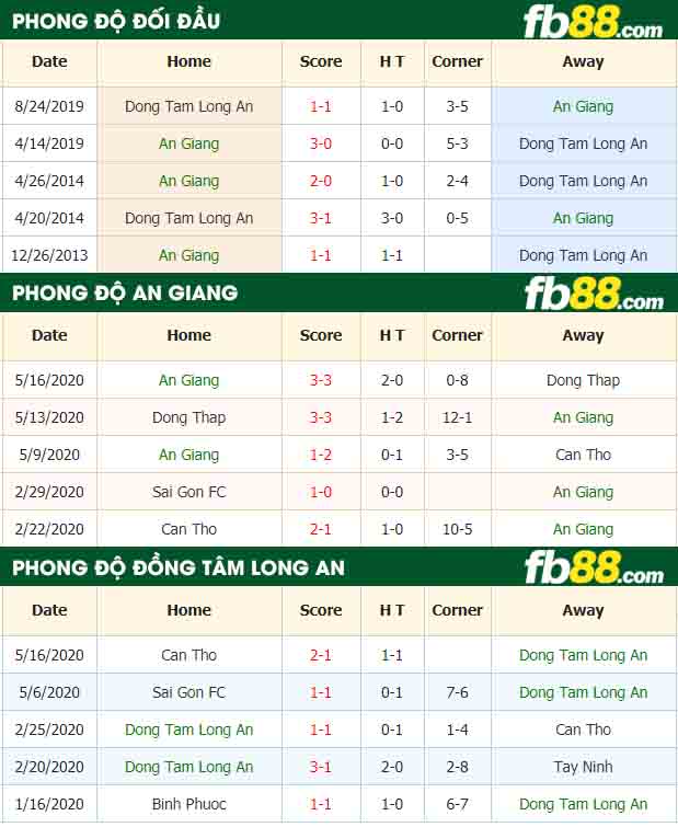 fb88-nhận định kèo bóng đá An Giang vs Long An