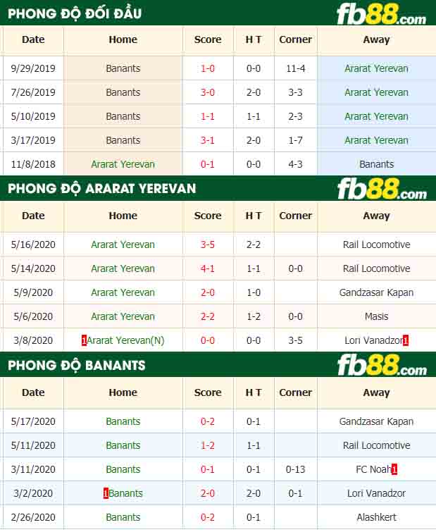 fb88-nhận định kèo bóng đá Ararat Yerevan vs Banants