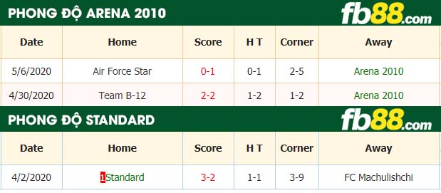 fb88-nhận định kèo bóng đá Arena 2010 vs Standard