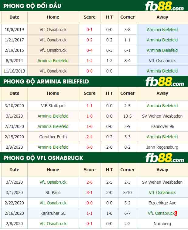 fb88-nhận định kèo bóng đá Arminia Bielefeld vs VfL Osnabruck