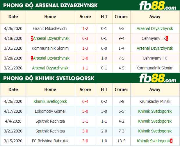 fb88-nhận định kèo bóng đá Arsenal Dzyarzhynsk vs Khimik Svetlogorsk
