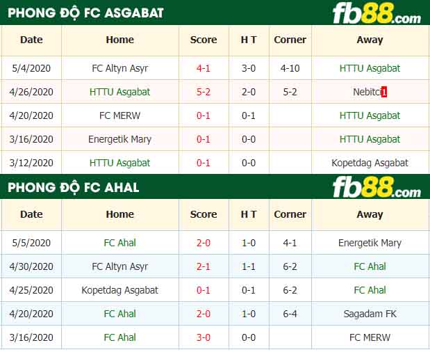 fb88-nhận định kèo bóng đá Ashgabat vs Ahal