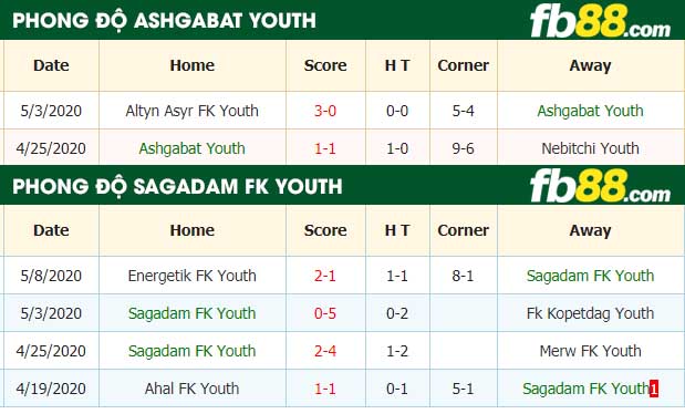 fb88-nhận định kèo bóng đá Ashgabat vs Sagadam FK