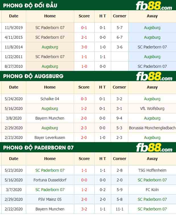 fb88-nhận định kèo bóng đá Augsburg vs SC Paderborn 07