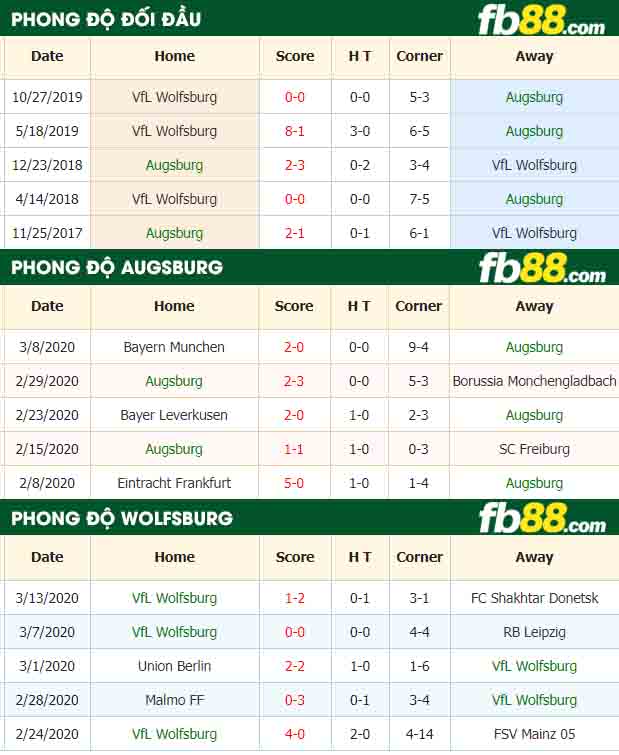fb88-nhận định kèo bóng đá Augsburg vs VfL Wolfsburg