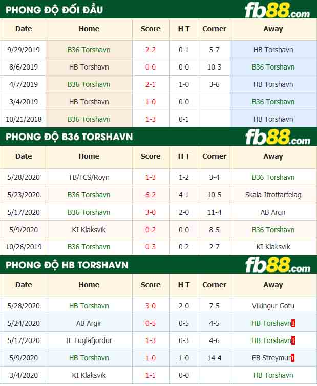fb88-nhận định kèo bóng đá B36 Torshavn vs HB Torshavn