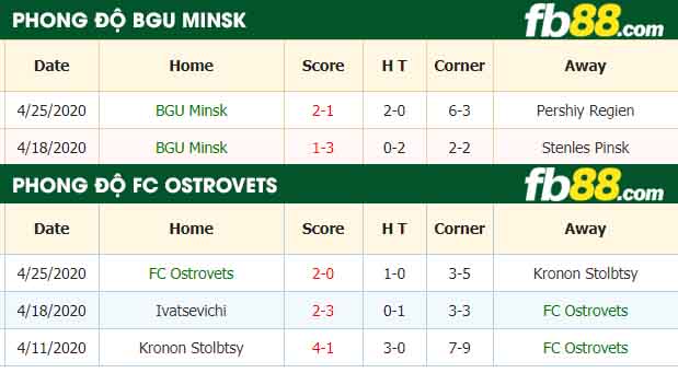 fb88-nhận định kèo bóng đá BGU Minsk vs FC Ostrovets