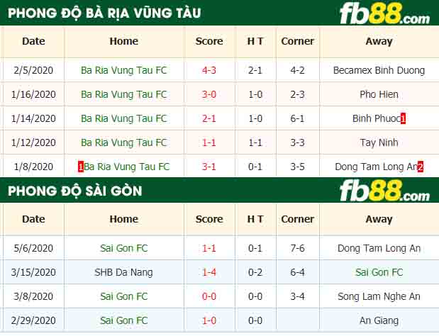 fb88-nhận định kèo bóng đá Ba Ria Vung Tau vs Sai Gon