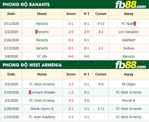 fb88-nhận định kèo bóng đá Banants vs FC West Armenia