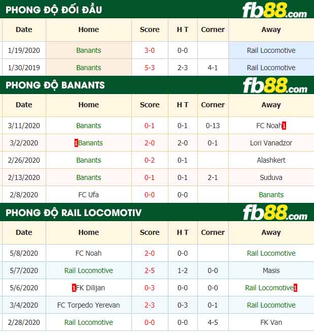 fb88-nhận định kèo bóng đá Banants vs Rail Locomotive