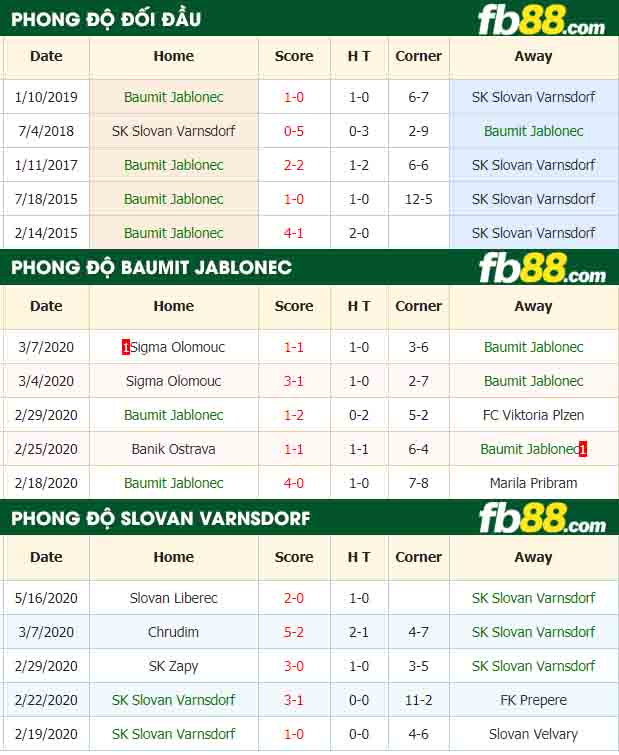 fb88-nhận định kèo bóng đá Baumit Jablonec vs SK Slovan Varnsdorf