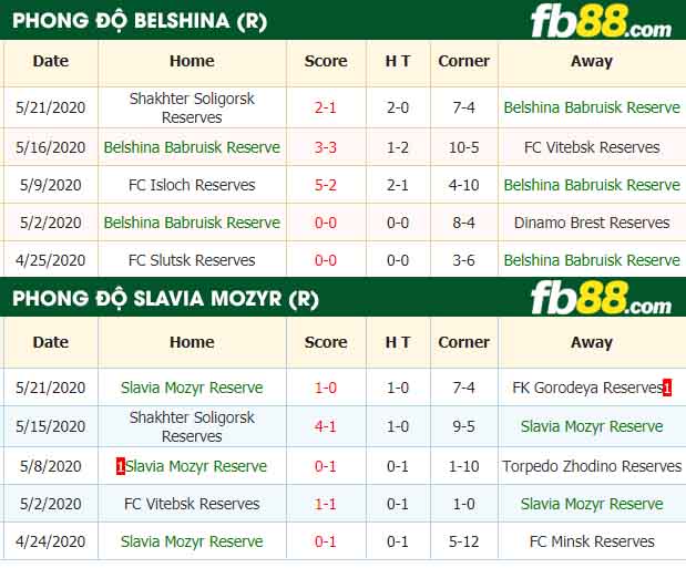 fb88-nhận định kèo bóng đá Belshina Babruisk Reserve vs Slavia Mozyr Reserve
