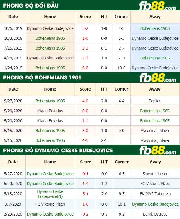 fb88-nhận định kèo bóng đá Bohemians 1905 vs Dynamo Ceske Budejovice