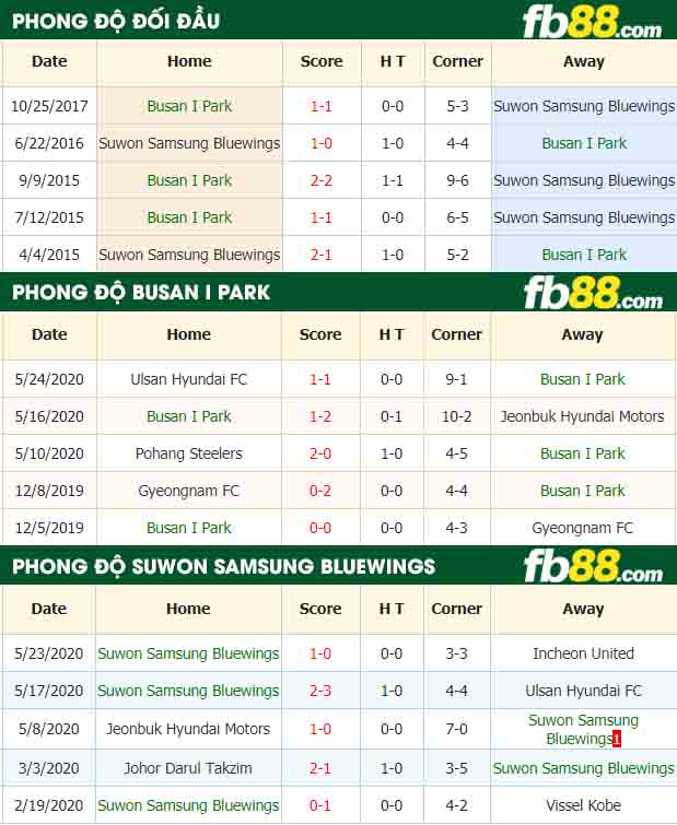 fb88-nhận định kèo bóng đá Busan I Park vs Suwon Samsung Bluewings