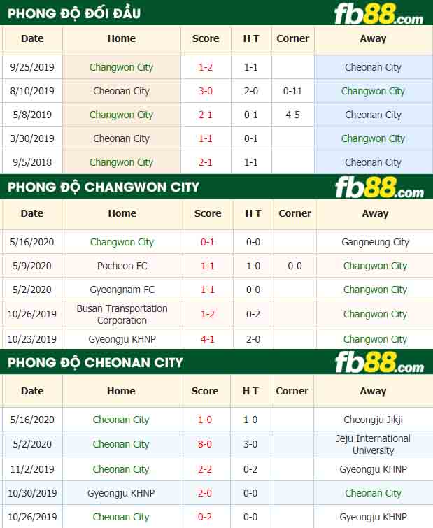 fb88-nhận định kèo bóng đá Changwon City vs Cheonan City