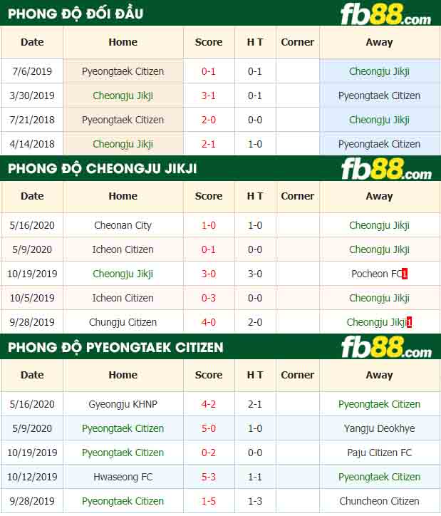fb88-nhận định kèo bóng đá Cheongju Jikji vs Pyeongtaek Citizen