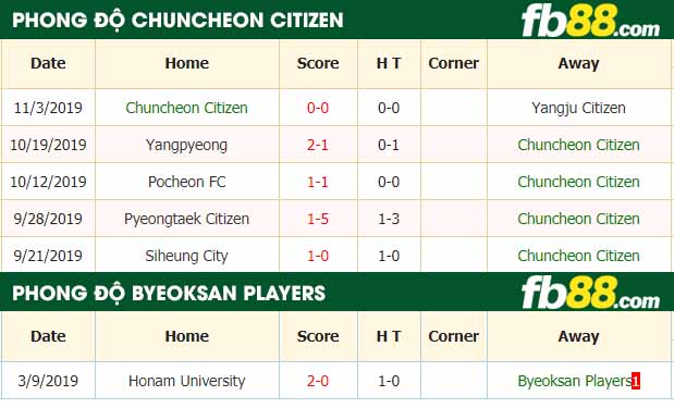 fb88-nhận định kèo bóng đá Chuncheon Citizen vs Byeoksan Players
