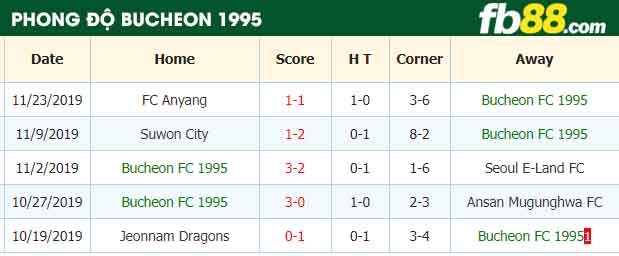fb88-nhận định kèo bóng đá Chungnam Asan vs Bucheon FC 1995