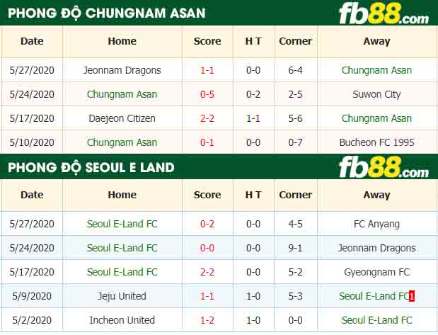 fb88-nhận định kèo bóng đá Chungnam Asan vs Seoul E-Land FC
