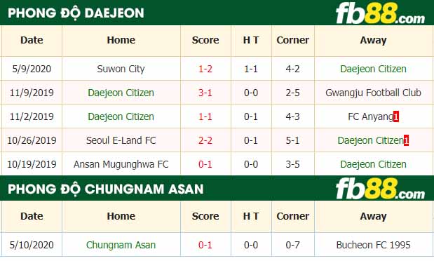 fb88-nhận định kèo bóng đá Daejeon Citizen vs Chungnam Asan