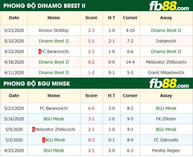 fb88-nhận định kèo bóng đá Dinamo Brest II vs BGU Minsk
