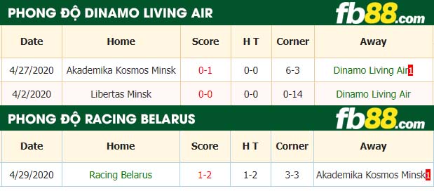 fb88-nhận định kèo bóng đá Dinamo Living Air vs Racing Belarus