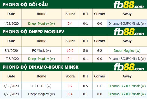 fb88-nhận định kèo bóng đá Dnepr Mogilev vs Dinamo-BGUFK Minsk