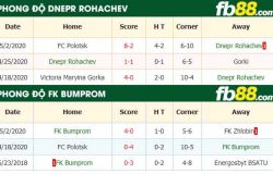 fb88-nhận định kèo bóng đá Dnepr Rohachev vs FK Bumprom