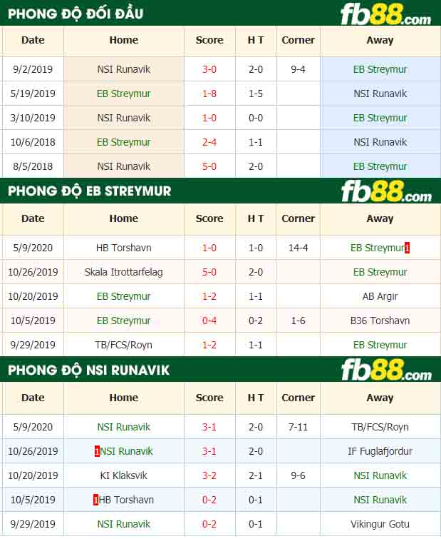 fb88-nhận định kèo bóng đá EB Streymur vs NSI Runavik