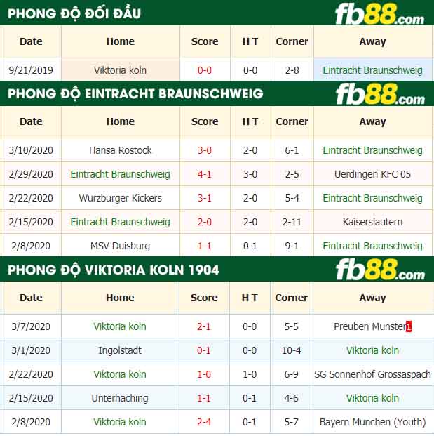 fb88-nhận định kèo bóng đá Eintracht Braunschweig vs Viktoria Koln 1904