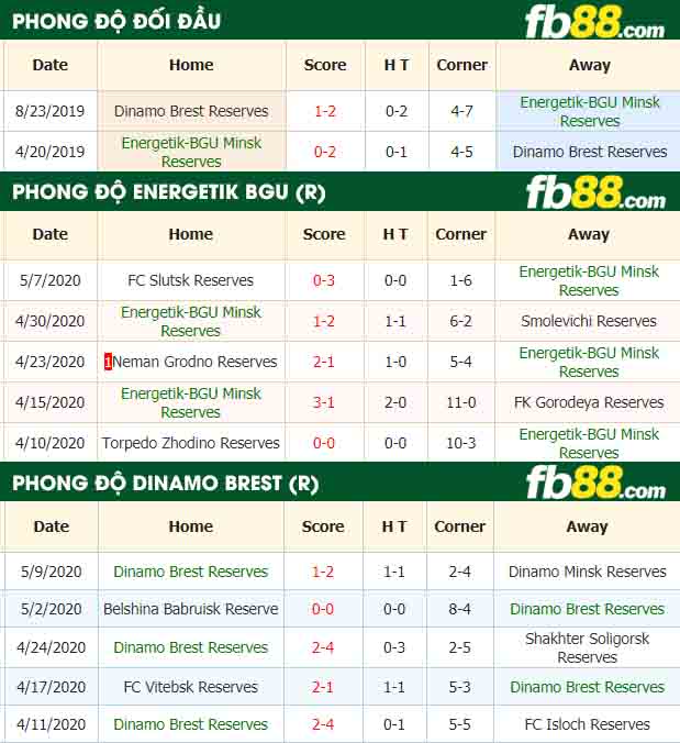 fb88-nhận định kèo bóng đá Energetik-BGU Minsk Reserves vs Dinamo Brest Reserves