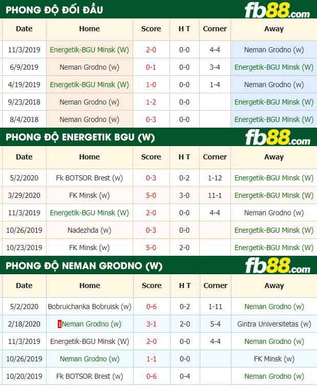 fb88-nhận định kèo bóng đá Energetik-BGU Minsk vs Neman Grodno