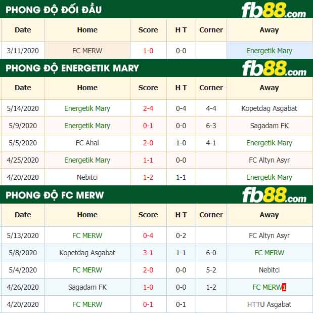 fb88-nhận định kèo bóng đá Energetik Mary vs FC MERW