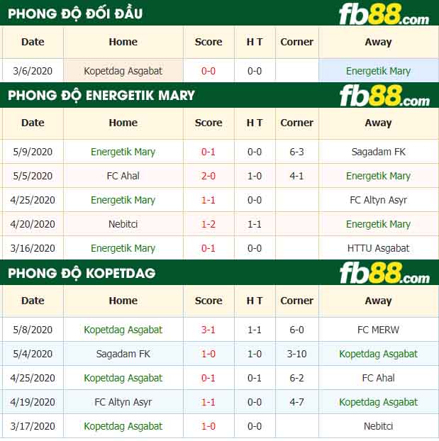fb88-nhận định kèo bóng đá Energetik Mary vs Kopetdag Asgabat