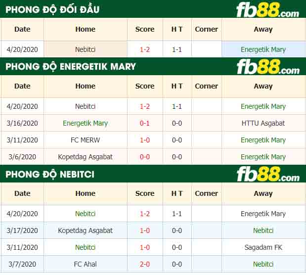 fb88-nhận định kèo bóng đá Energetik Mary vs Nebitci