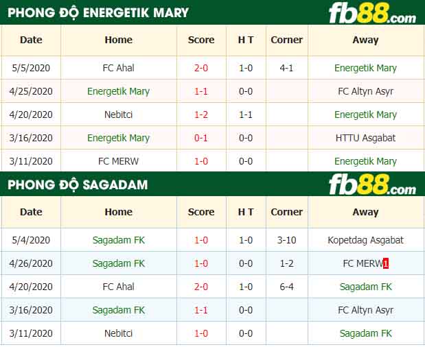 fb88-nhận định kèo bóng đá Energetik Mary vs Sagadam