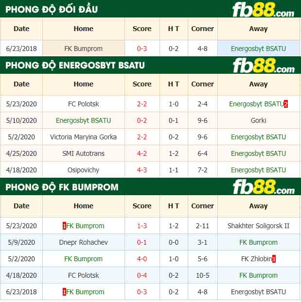 fb88-nhận định kèo bóng đá Energosbyt BSATU vs FK Bumprom